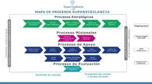 Mapa de procesos