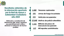 Resultados RASCI 2024