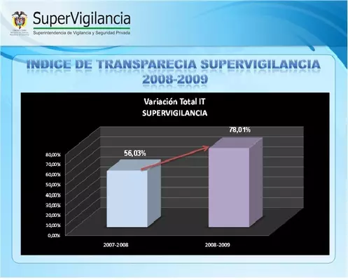 SuperVigilancia,  una  entidad  con  menor  riesgo de  corrupción.